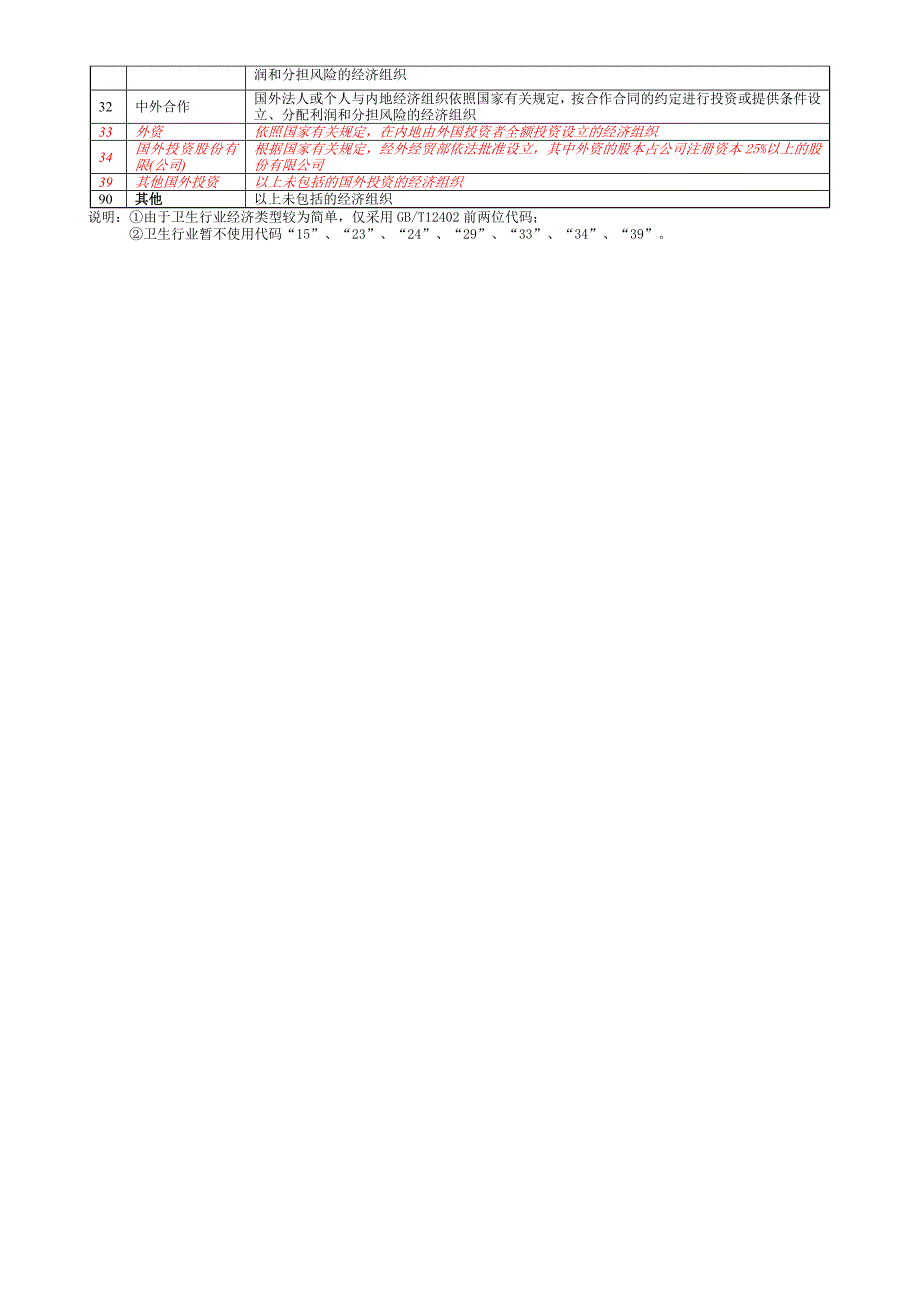 22位医疗机构登记号编码规则.doc_第2页