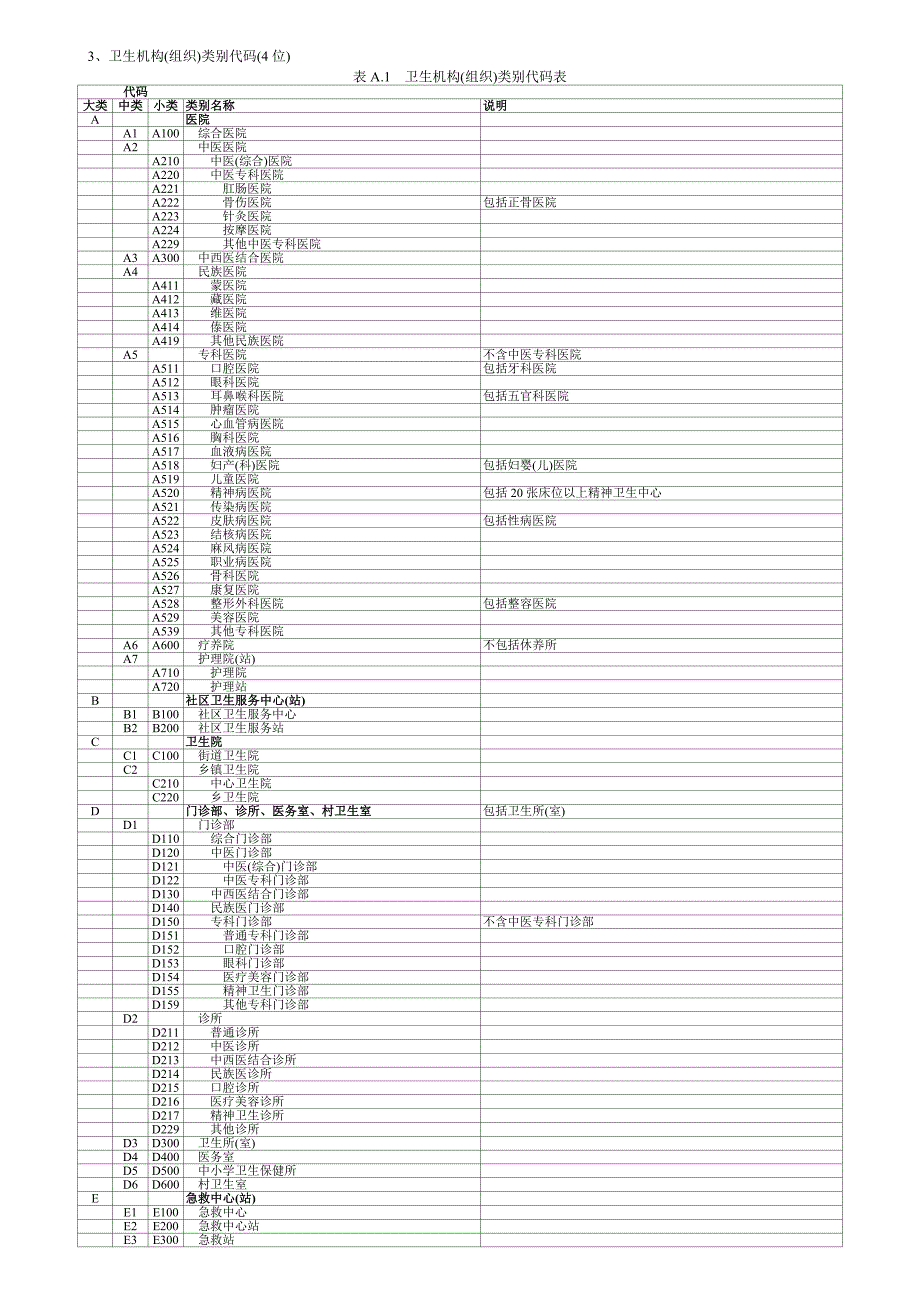 22位医疗机构登记号编码规则.doc_第3页
