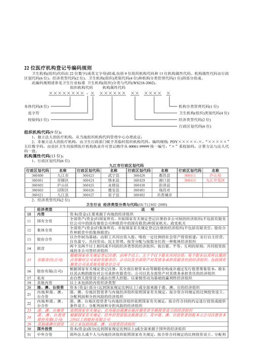 22位医疗机构登记号编码规则.doc