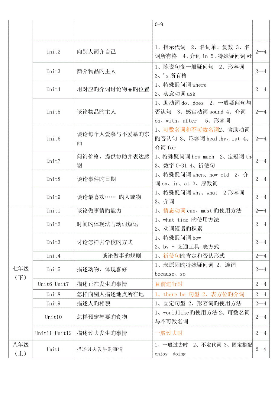 2023年各学科知识点和其占比完整版.doc_第3页
