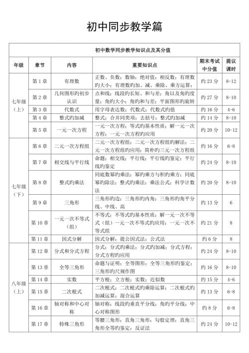 2023年各学科知识点和其占比完整版.doc