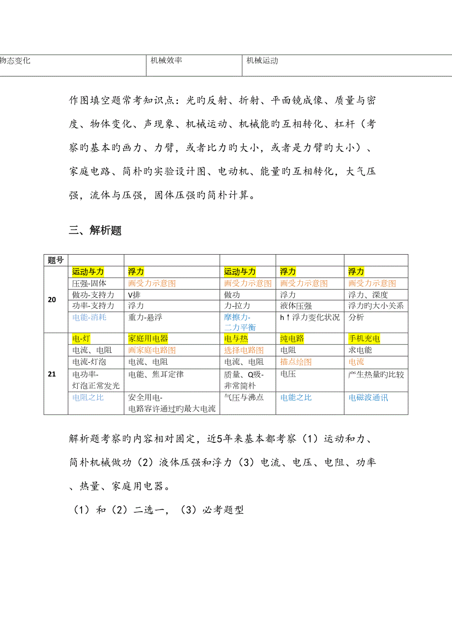 2022广州中考物理各大题型中知识点的分布.docx_第2页