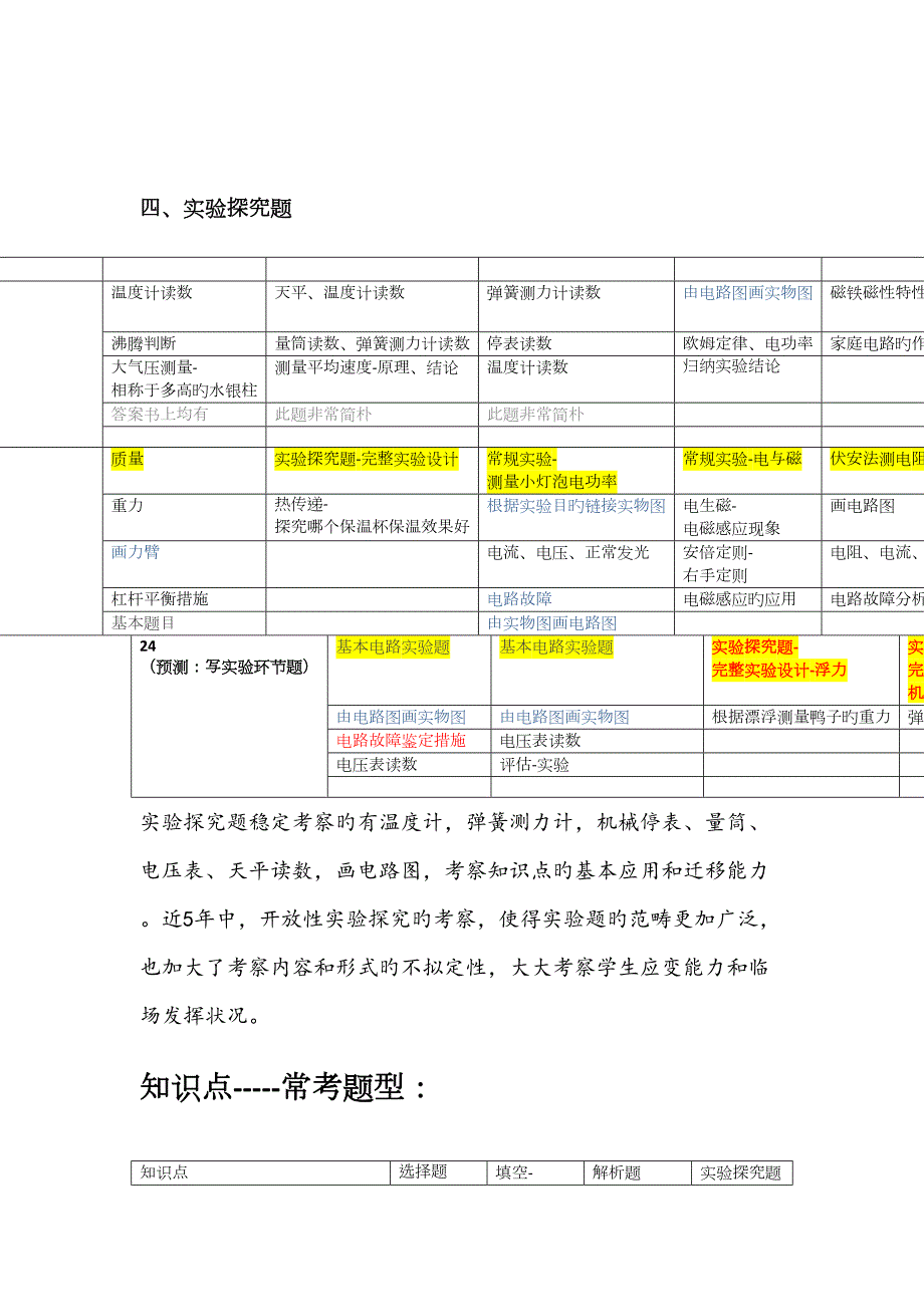 2022广州中考物理各大题型中知识点的分布.docx_第3页