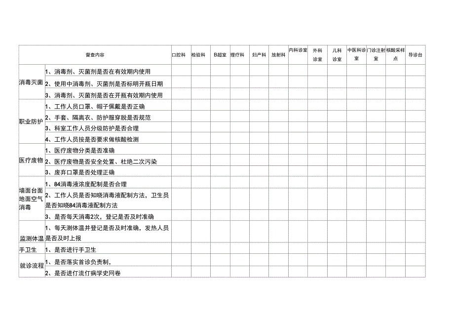 2021年医院新冠肺炎常态化疫情防控督查表.docx_第2页