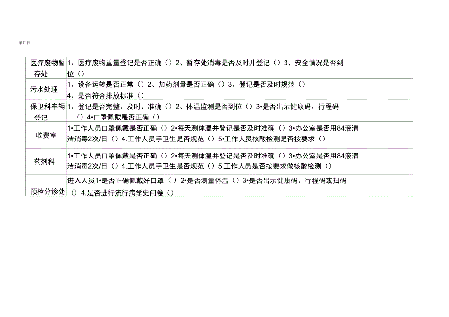 2021年医院新冠肺炎常态化疫情防控督查表.docx_第3页