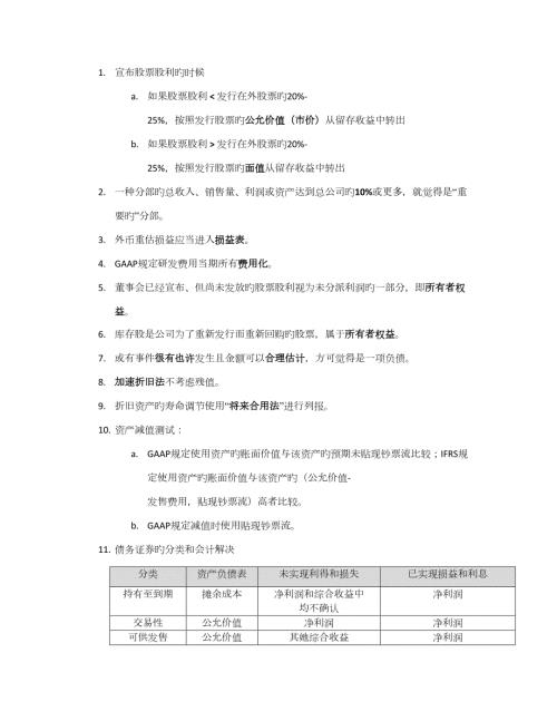2022CMAP1知识点.docx
