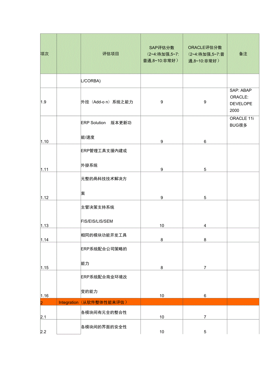SAPORACLE最全面的功能比较.doc_第2页