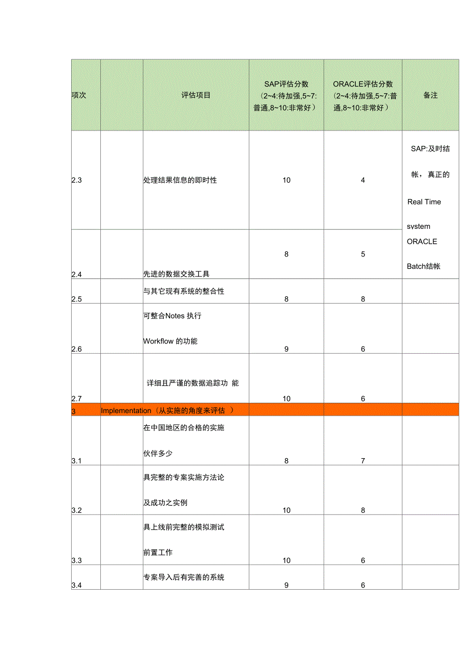 SAPORACLE最全面的功能比较.doc_第3页