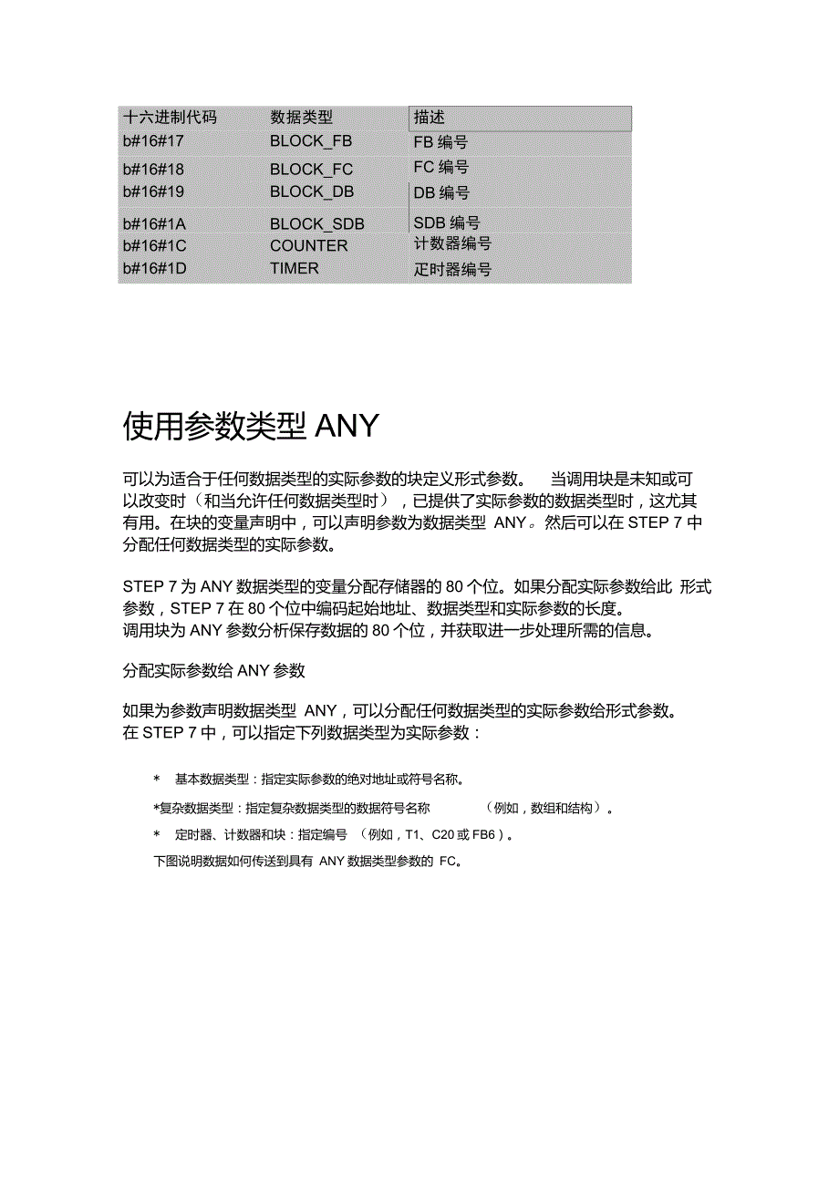 STEP7ANY指针详解.doc_第3页