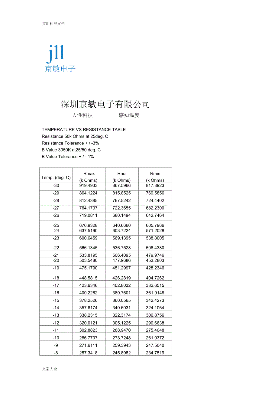 50k3950热敏电阻RT表.docx_第1页