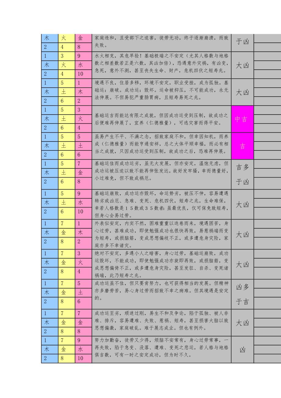 2三才配置一览表三才五格一路通共5本供下载-最新精编.doc_第2页