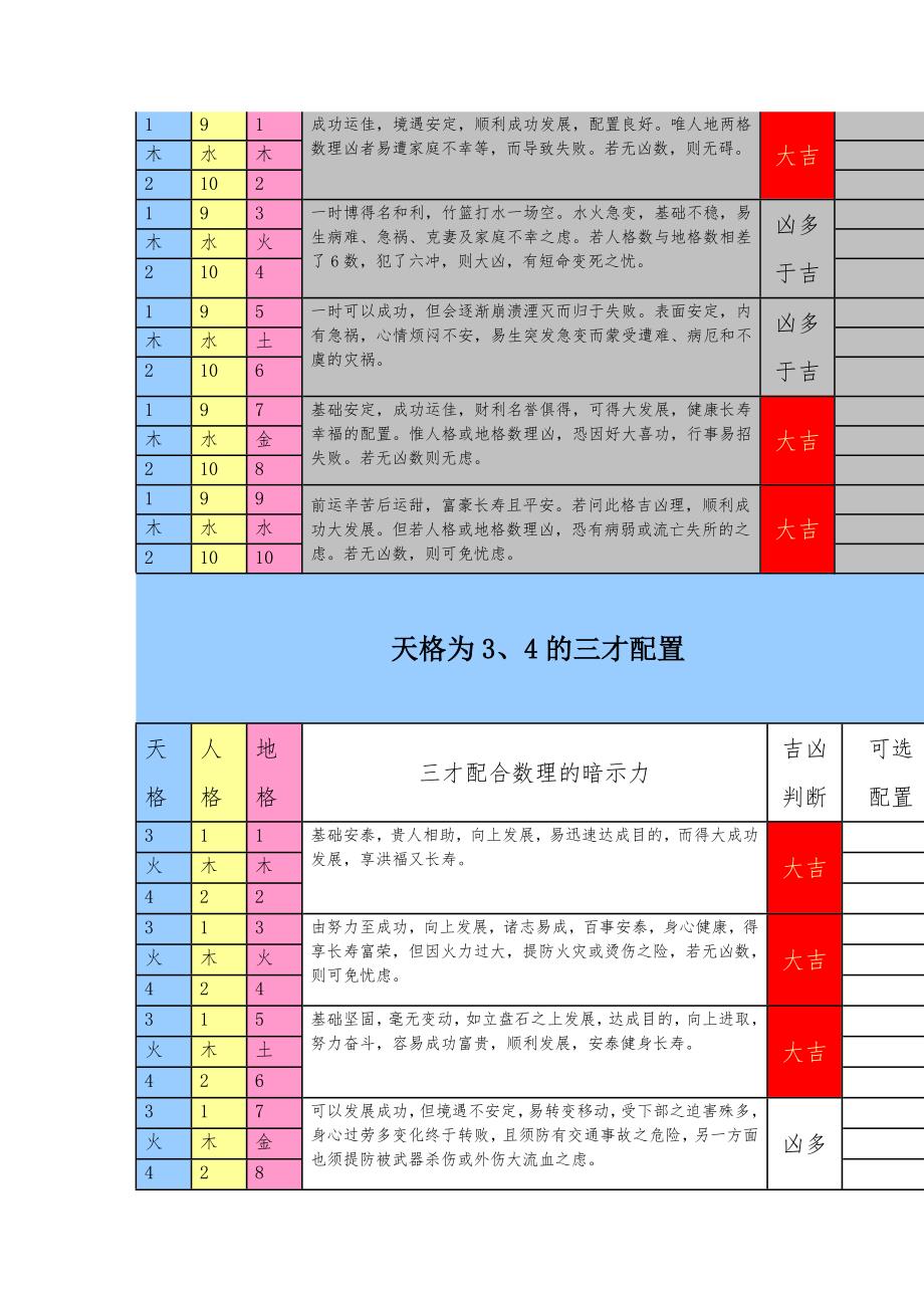 2三才配置一览表三才五格一路通共5本供下载-最新精编.doc_第3页