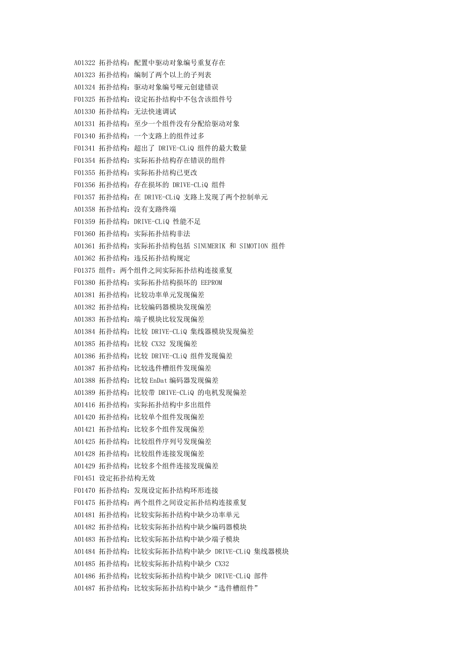 S120故障和报警代码.docx_第3页