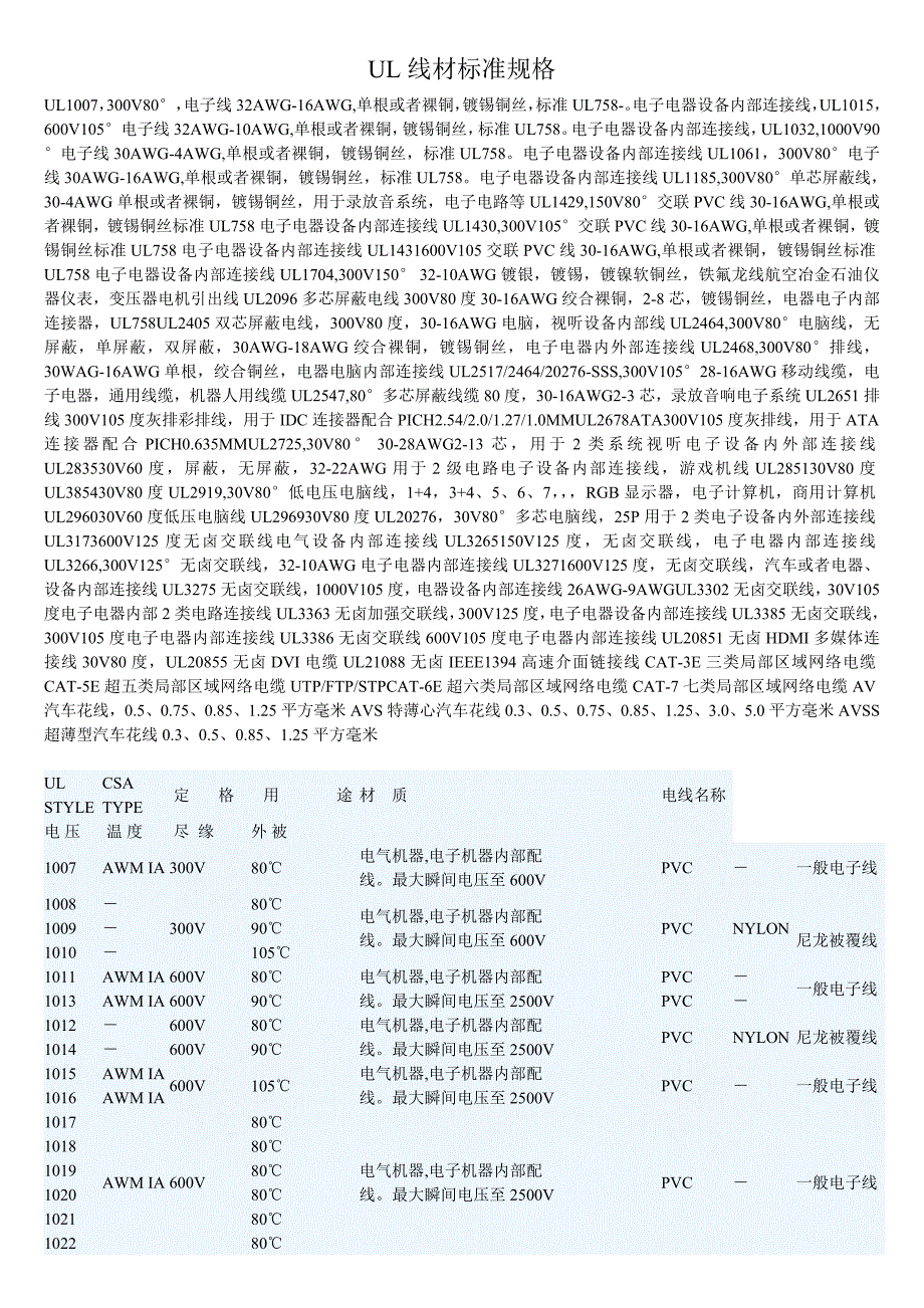 UL线材标准规格.doc_第1页
