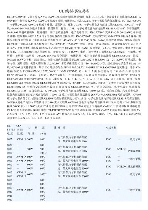 UL线材标准规格.doc