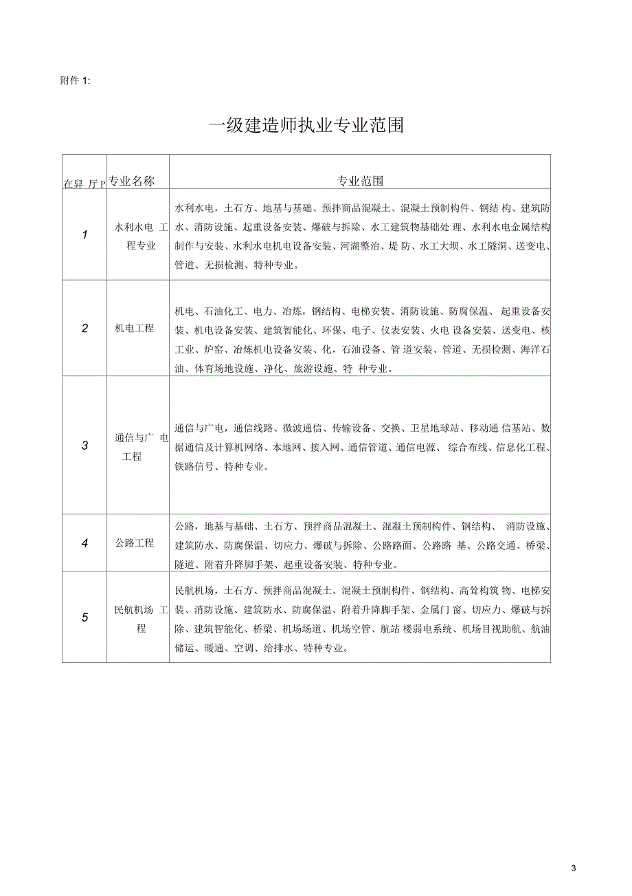 一二级建造师执业范围.docx_第3页