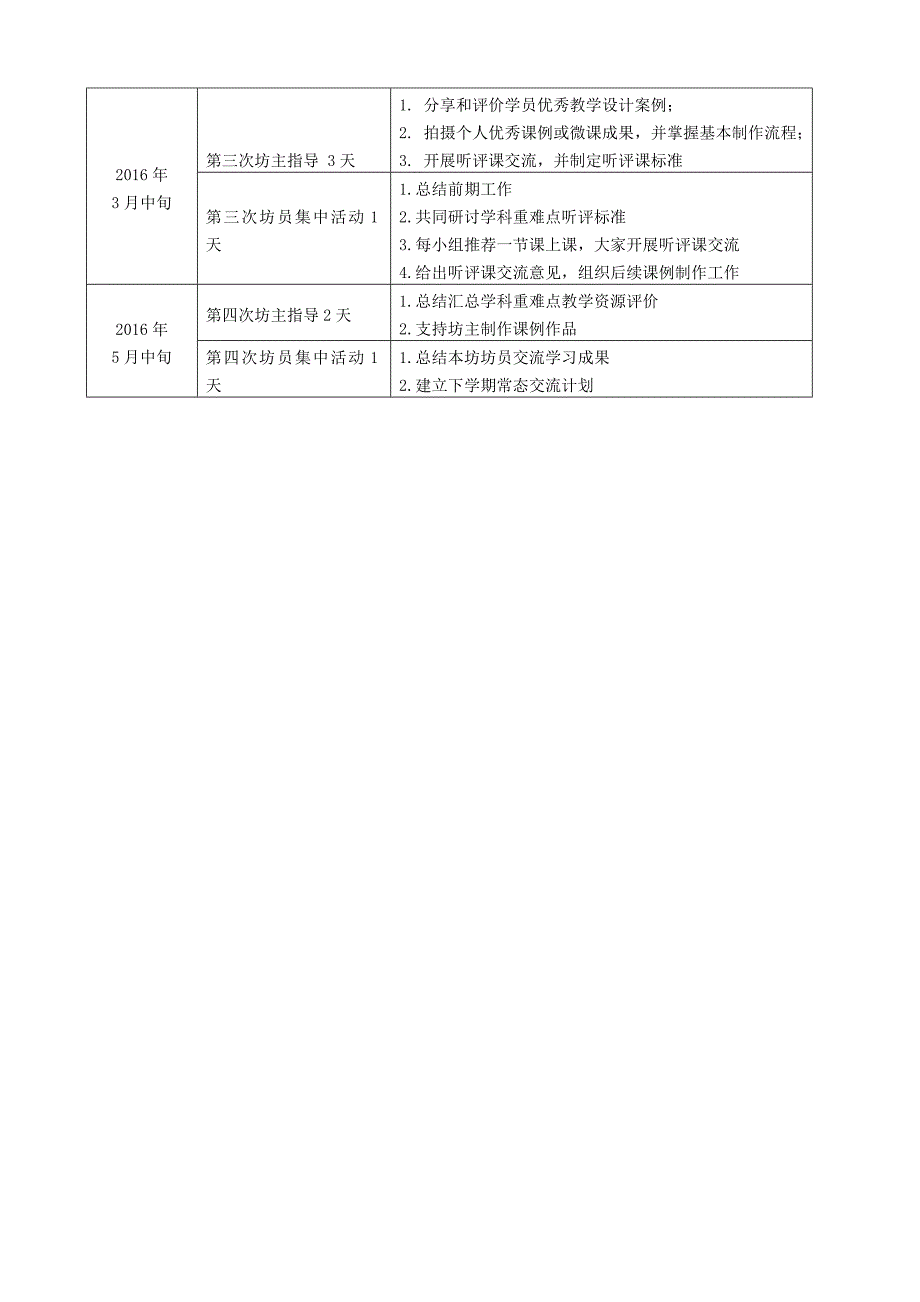 2坊工作坊坊主研修计划.doc_第2页