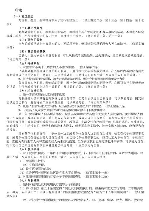 2595096902司法考试大纲新增考点各科汇总新增考点汇总新增考点考试科目科目大纲科目考点司法考试各科目汇总.doc