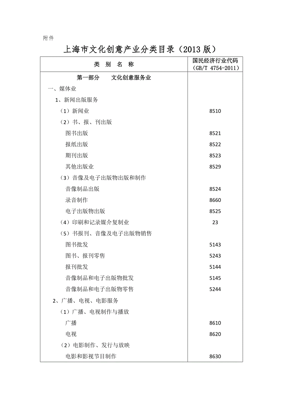上海市文化创意产业分类目录.doc_第3页