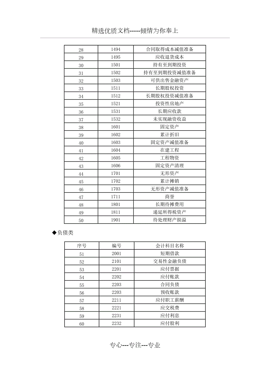 2021年最新工程施工行业会计科目以及账务处理包含最新收入准则的相关科目共79页.doc_第2页