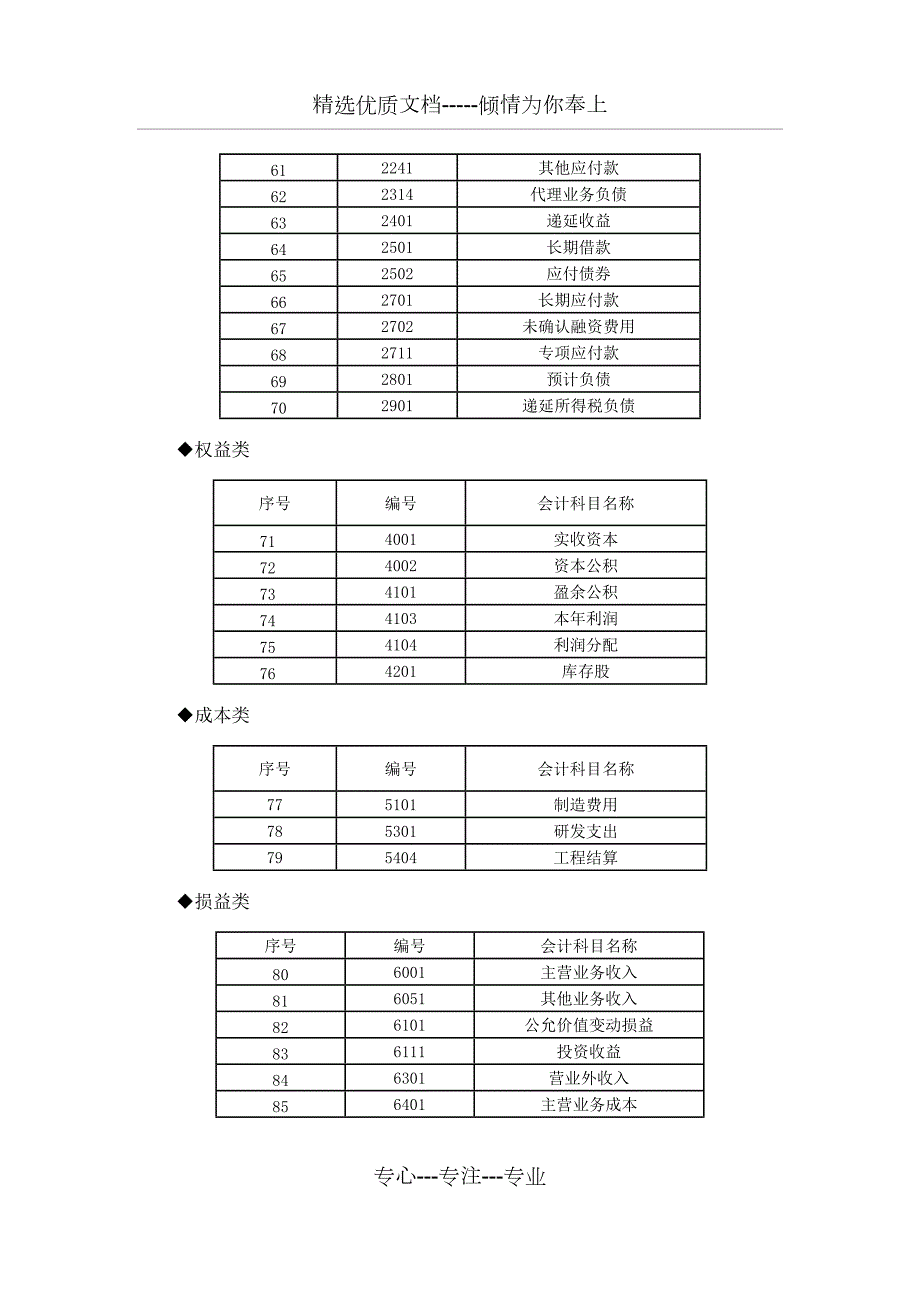 2021年最新工程施工行业会计科目以及账务处理包含最新收入准则的相关科目共79页.doc_第3页