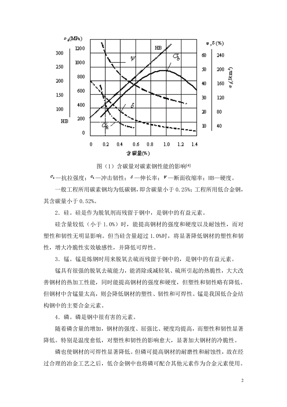 T10碳素工具钢论文初稿.doc_第2页