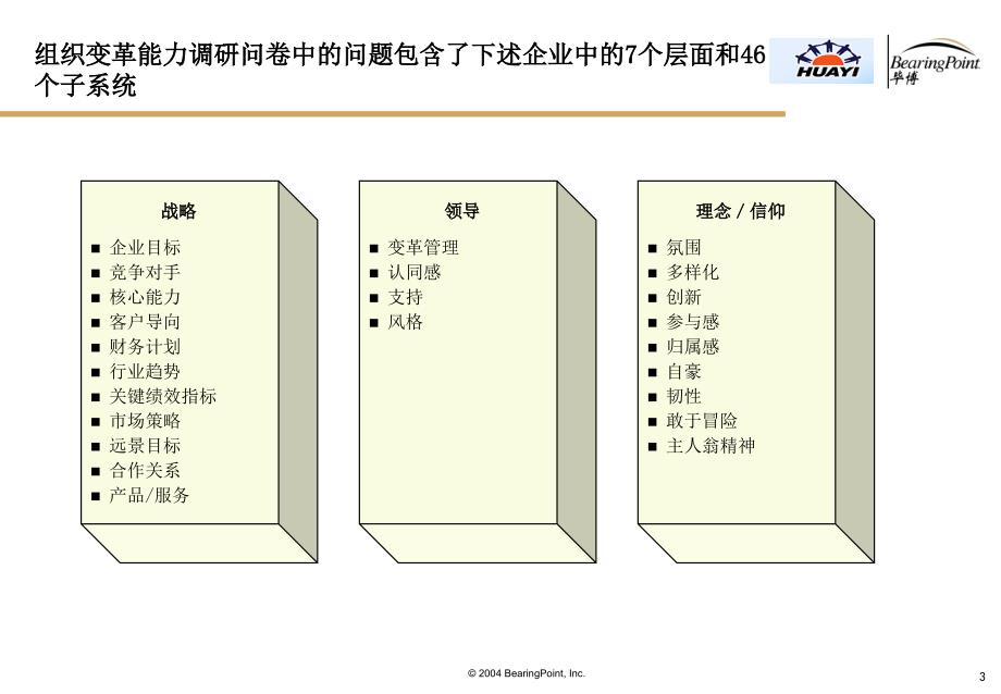 上海华谊集团公司组织诊断问卷调查分析报告.ppt_第3页