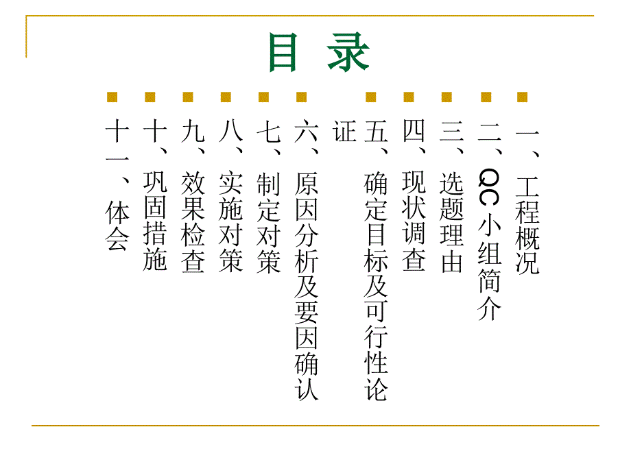 QC成果内墙抹灰面的质量控制.ppt_第2页