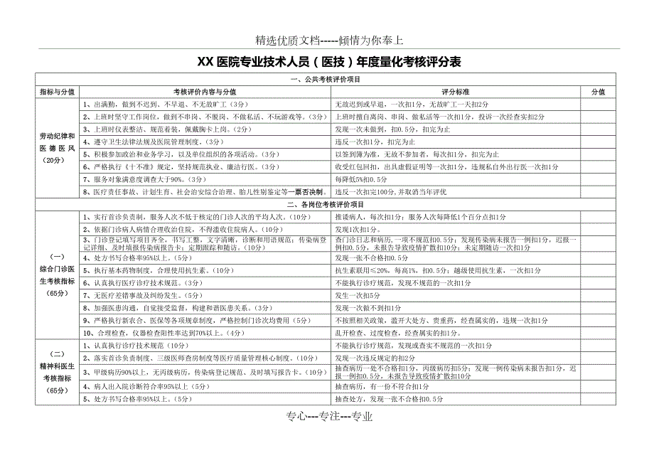 XX医院专业技术人员量化考核评分表共3页.doc_第1页
