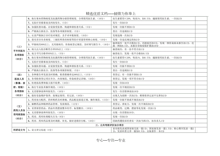 XX医院专业技术人员量化考核评分表共3页.doc_第2页