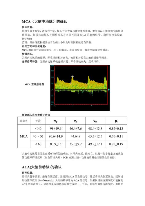 TCD各血管的辨别位置.doc