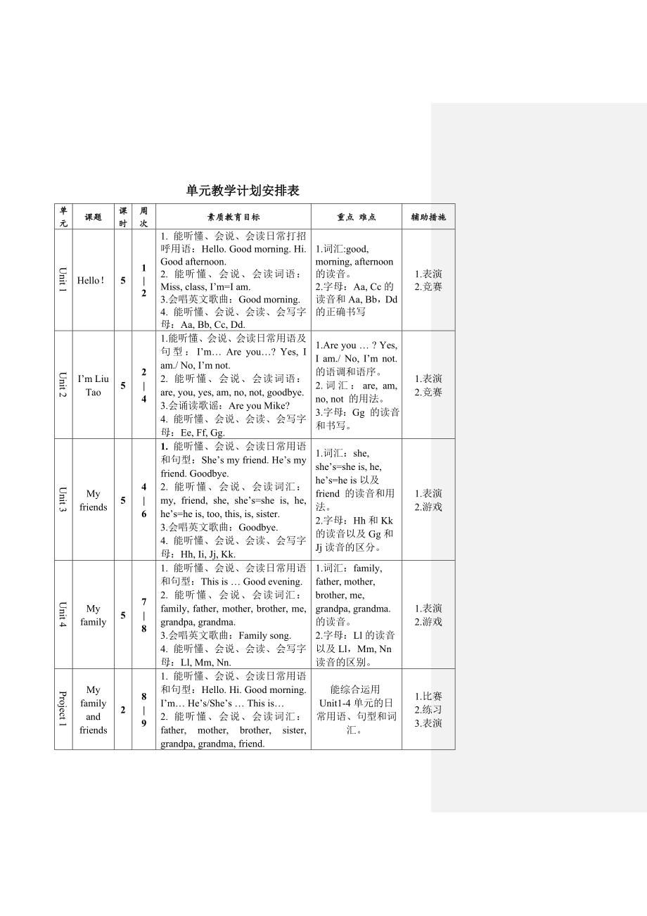 3A英语教学计划和教案.doc_第3页