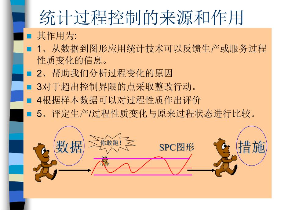 XR控制图操作指南.ppt_第3页
