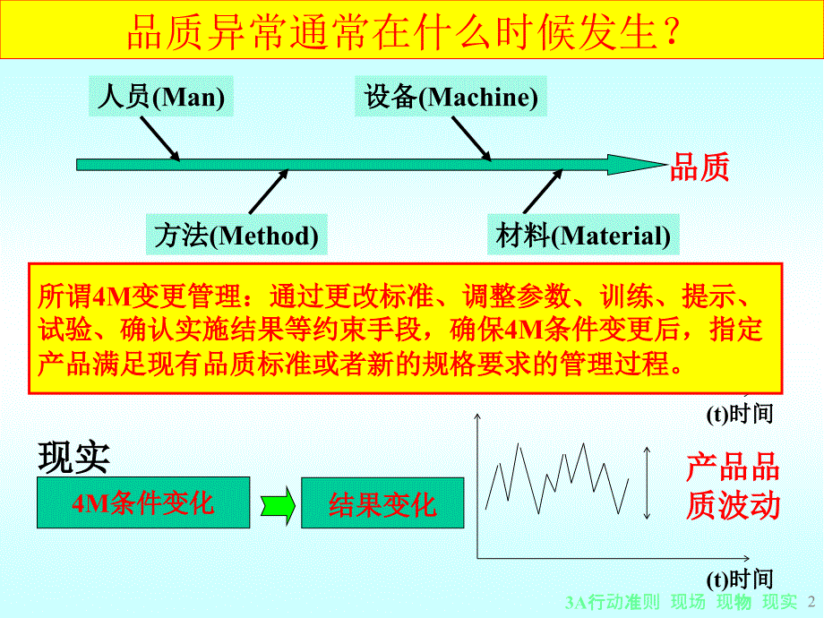 4M变更管理PPT课件.ppt_第2页