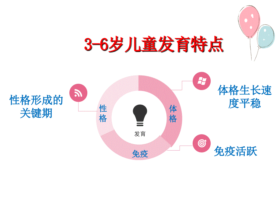 3-6岁儿童发育特点及保健要点.ppt_第3页