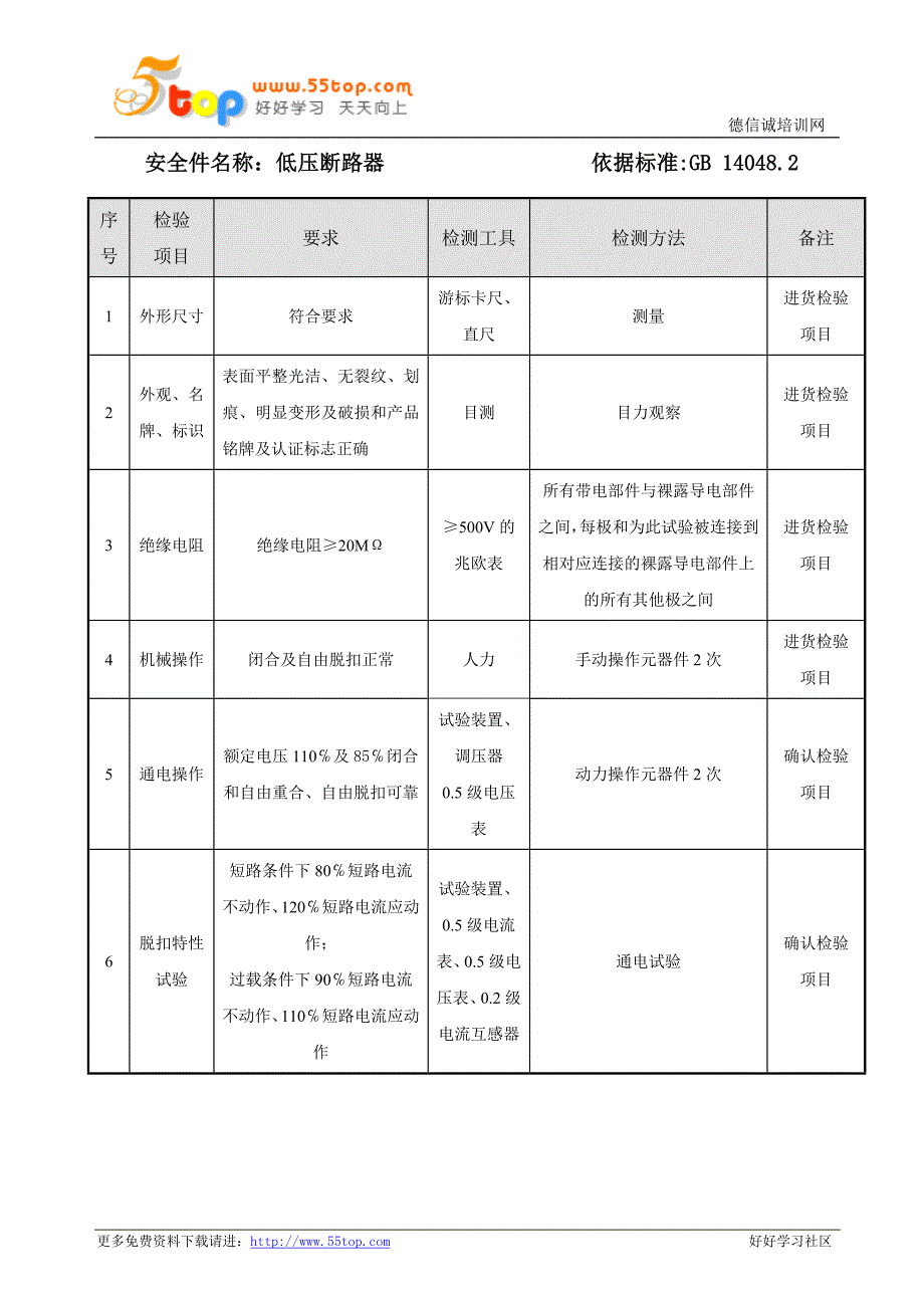 3C关键元器件材料检验和定期确认检验程序.doc_第3页