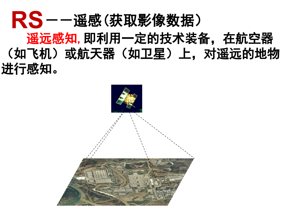 3s技术的应用PPT课件.ppt_第2页