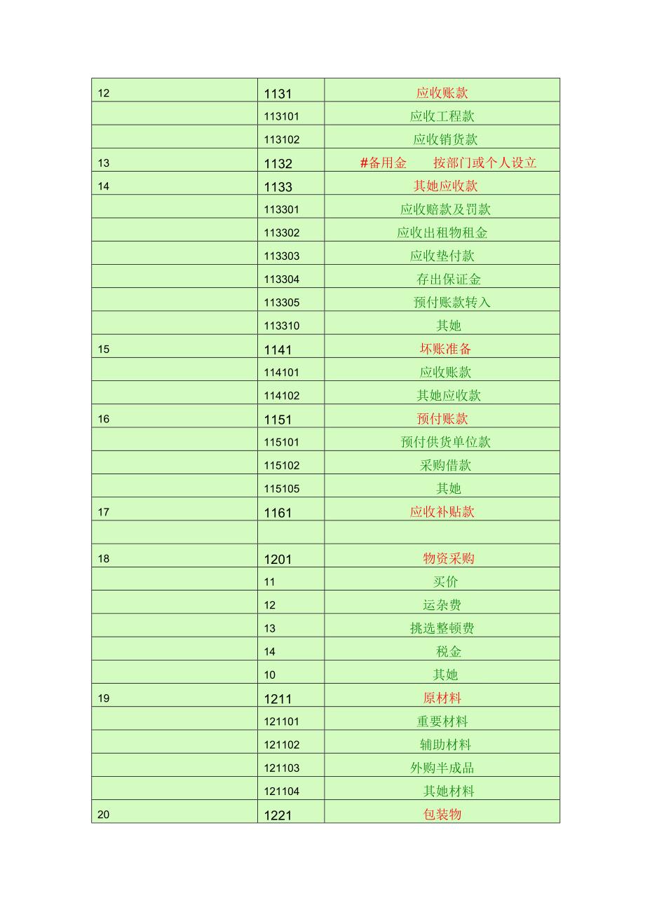 2022会计科目一览表一级科目二级科目三级科目2.doc_第2页
