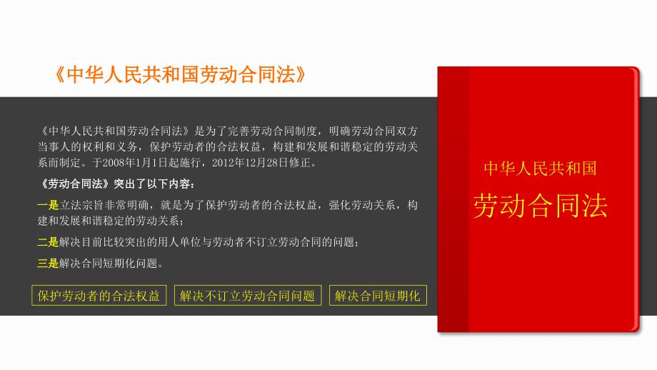 2021最新劳动合同法重点学习解读PPT课件带内容.ppt_第2页