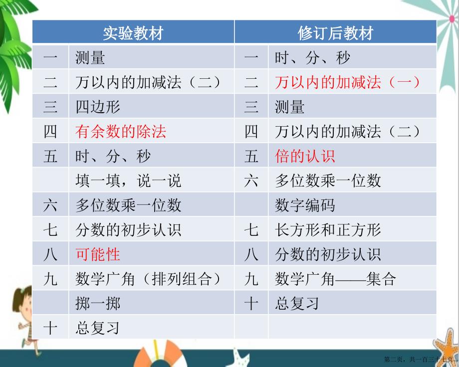 2022三年级教研组数学上册教材分析解读课件人教版PPT.pptx_第2页