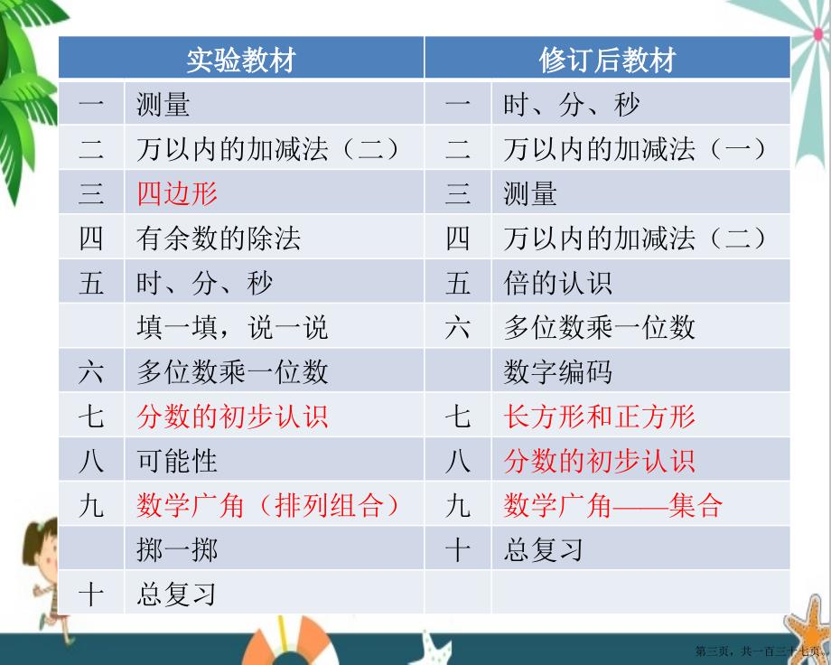 2022三年级教研组数学上册教材分析解读课件人教版PPT.pptx_第3页