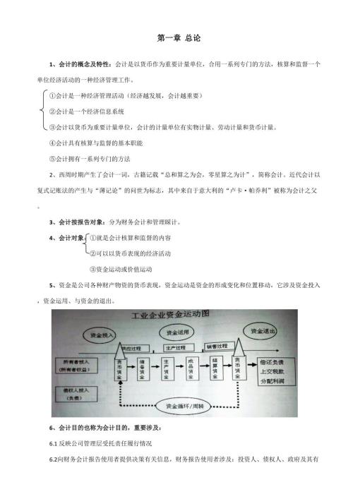 2023年会计基础知识点整理.doc