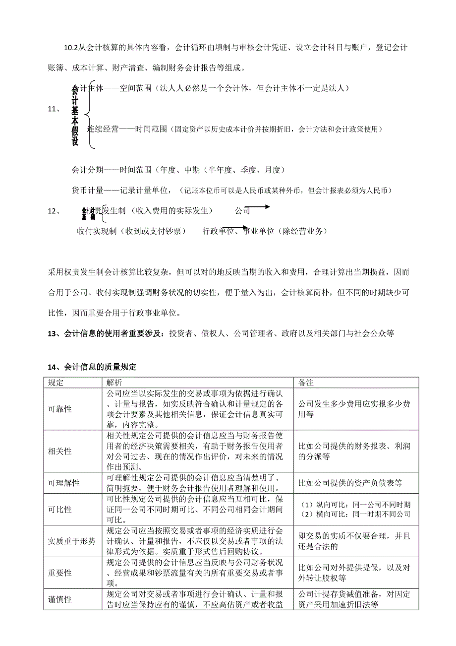 2023年会计基础知识点整理.doc_第3页