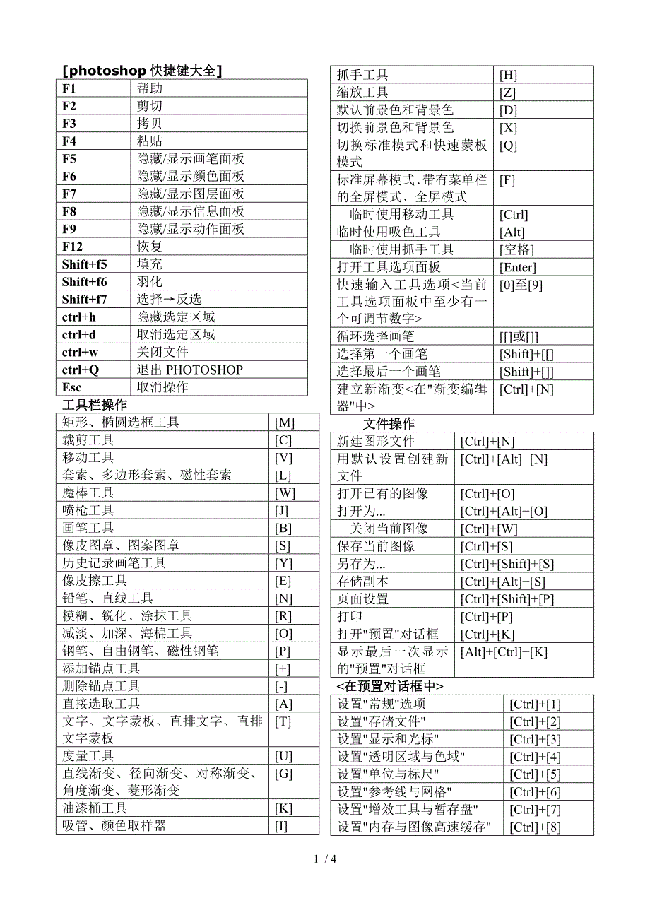 PHotoshopPS快捷键大全表格汇总共4页可打印.doc_第1页