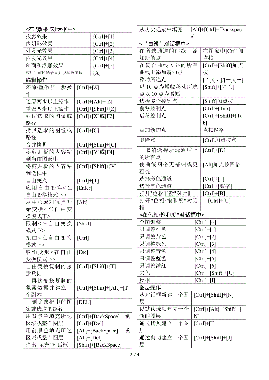 PHotoshopPS快捷键大全表格汇总共4页可打印.doc_第2页
