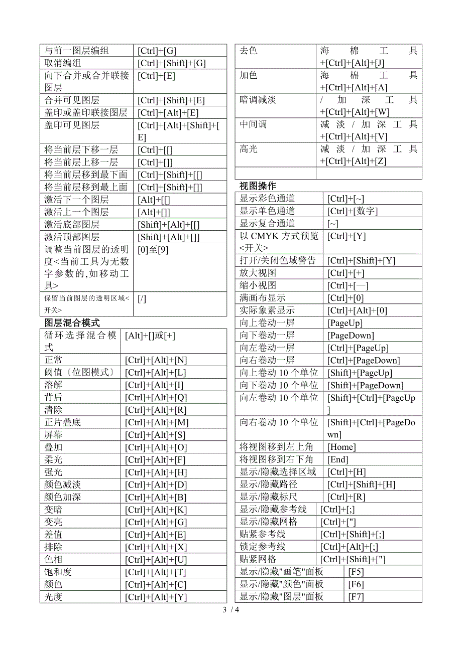 PHotoshopPS快捷键大全表格汇总共4页可打印.doc_第3页