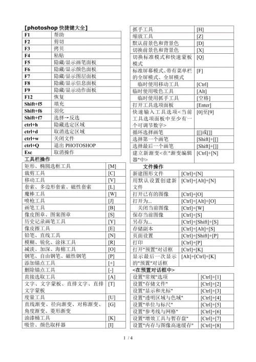 PHotoshopPS快捷键大全表格汇总共4页可打印.doc