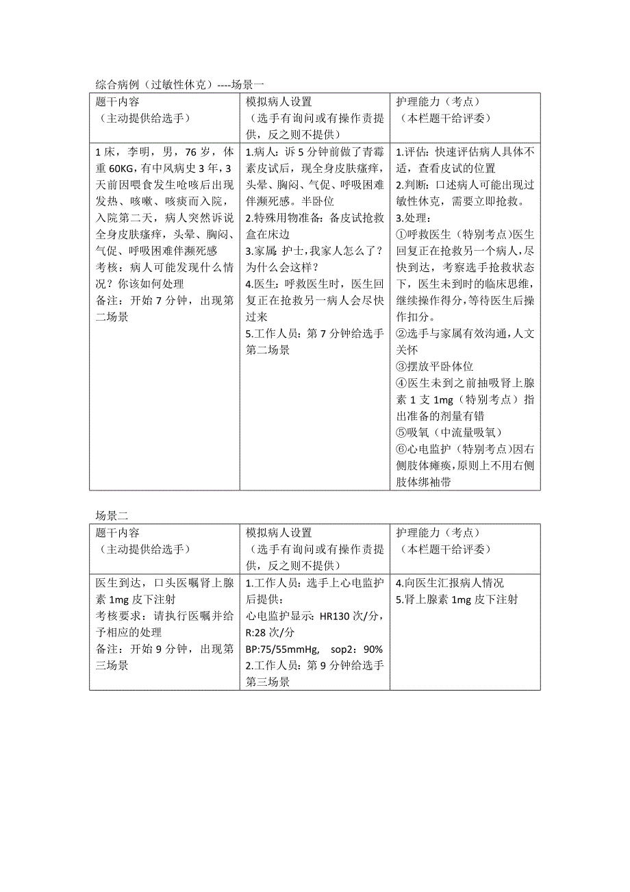 OSCE的临床应用考试情景.doc_第1页