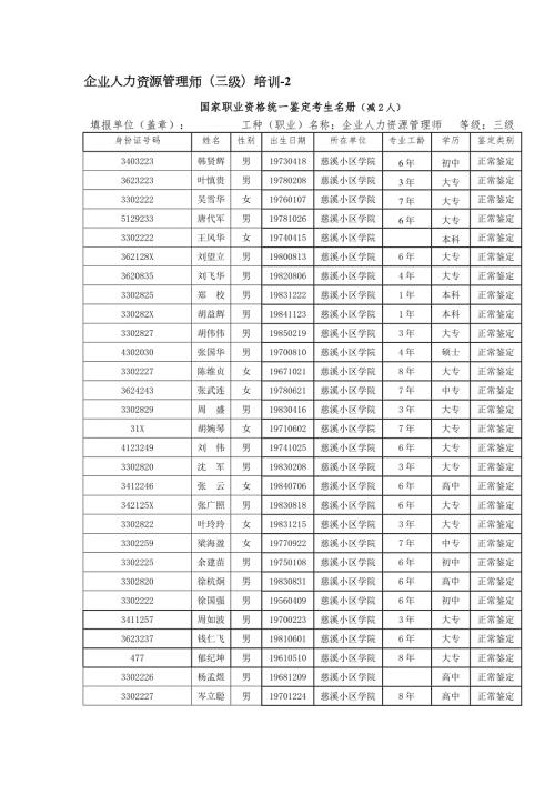 2023年企业人力资源管理师三级培训.doc
