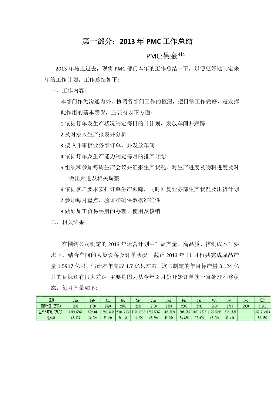 PMC年终工作总结及明年工作计划回顾成绩制定计划.doc_第1页